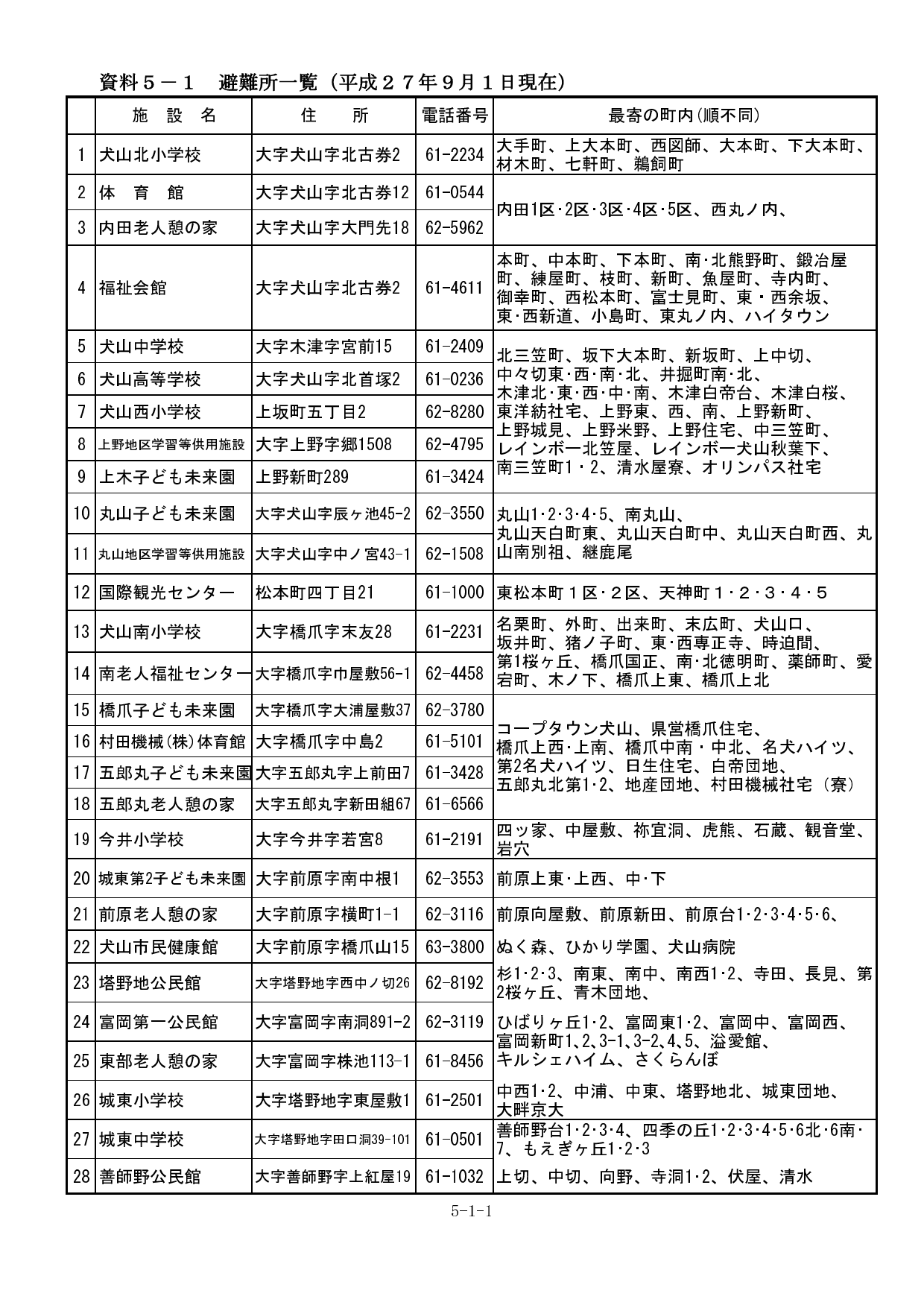 資料5 8 Pdf 5 6mb