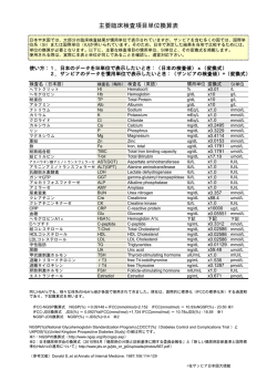 主要臨床検査項目単位換算表