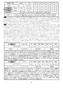 Page 1 61 リザードン ほのお ひこう HP 攻撃 防御 特攻 特防 早さ もうか