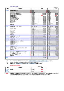 FIMライセンス料金表 （単位：円） 種目 大会格式 年間 1大会 ﾛｰﾄﾞﾚｰｽ