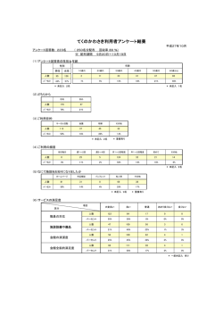 てくのかわさきご利用者アンケート 27年度10月