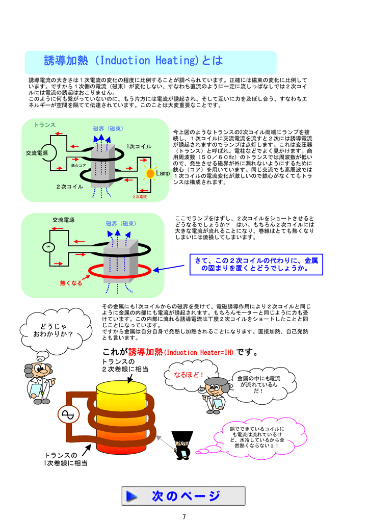 誘導加熱 Induction Heating とは