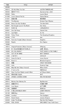 TIME TITLE ARTIST 0:00:00 0:00:15 (Oh No) What You Got JUSTIN