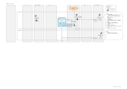 【運用イメージ（IT1工程）】 SIMPLIA SC-Manager