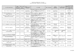 イタリアワイン三千年 2016 イベントリスト Lista di eventi ufficiali