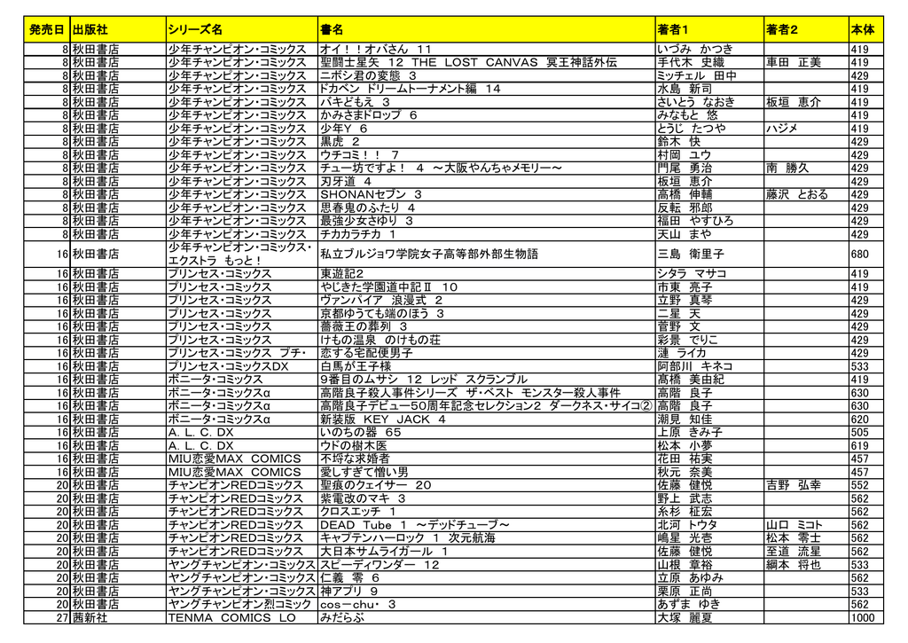 発売日 出版社 シリーズ名 書名 著者1 著者2 本体 8 秋田書店 少年