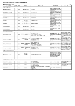 2016年度科目等履修生受入要項別表（分野別専門科目）