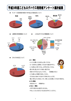 詳しくはこちら - 瀬谷中央公園こどもログハウス まるたのしろ