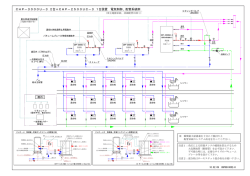 CHP－3000U－3 2台＋CHP－2500UC－3 1台設置 電気制御