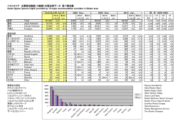 ニセコエリア 主要宿泊施設（10施設）の宿泊者データ