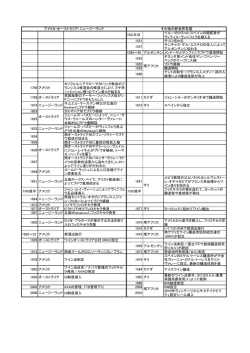 16C半ば ペルーのクスコにスペインの開拓者が