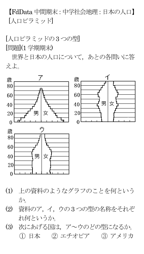 人口ピラミッドの3 つの型