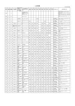 JC年表 - 公益社団法人日本青年会議所本会