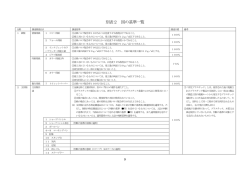 別表2－1 国の調達基準一覧(PDF文書)