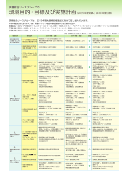 芙蓉総合リースグループの