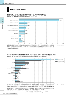 動画/オンラインゲーム 動画を購入しない理由は「無料のサービスで十分