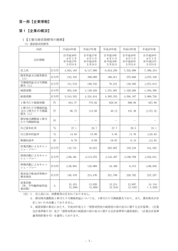 第1【企業の概況】 - JXホールディングス