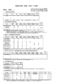 財政状況等一覧表（平成19年度）