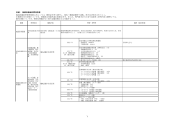 別紙1：施設設備維持管理業務