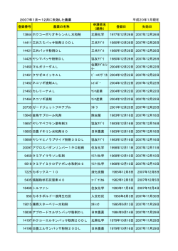 2007年1月～12月に失効した農薬 平成20年1月現在 登録番号 農薬