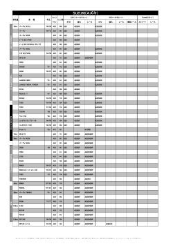 EKチェーン車種適合表 SUZUKI (スズキ)
