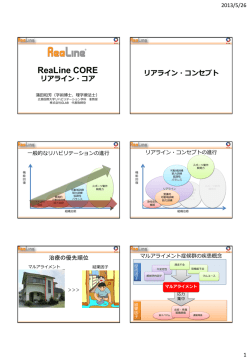 ReaLine CORE リアライン・コア