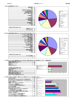 JANOG18 不参加者アンケート 集計結果 1．あなたの業種を教えて