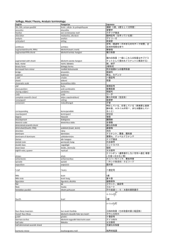 Solfege, Music Theory, Analysis terminology