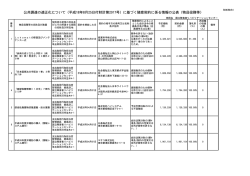 随意契約に係る情報の公表（物品役務等）