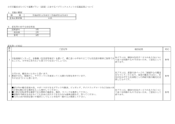（素案）に寄せられたご意見（概要）と市の考え方（PDFファイル