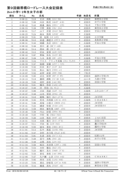 1・2年生 - 第11回錦帯橋ロードレース
