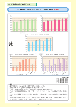 （&beta;2-MG）除去率
