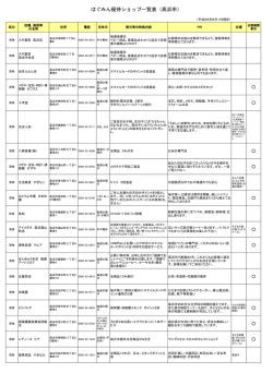 はぐみん優待ショップ一覧表（高浜市）