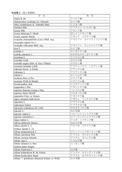 別表第2（第5条関係） 学 名 和 名 Abelia R. Br. アベリア属
