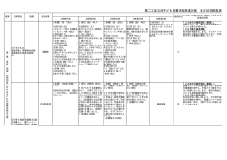 第二次足立区子ども読書活動推進計画 進捗状況調査表