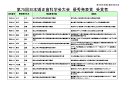 第75回日本矯正歯科学会大会 優秀発表賞 受賞者