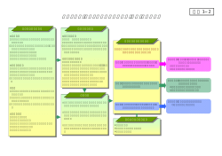 資料1-2 現状・課題と都市再生整備計画(PDF文書)