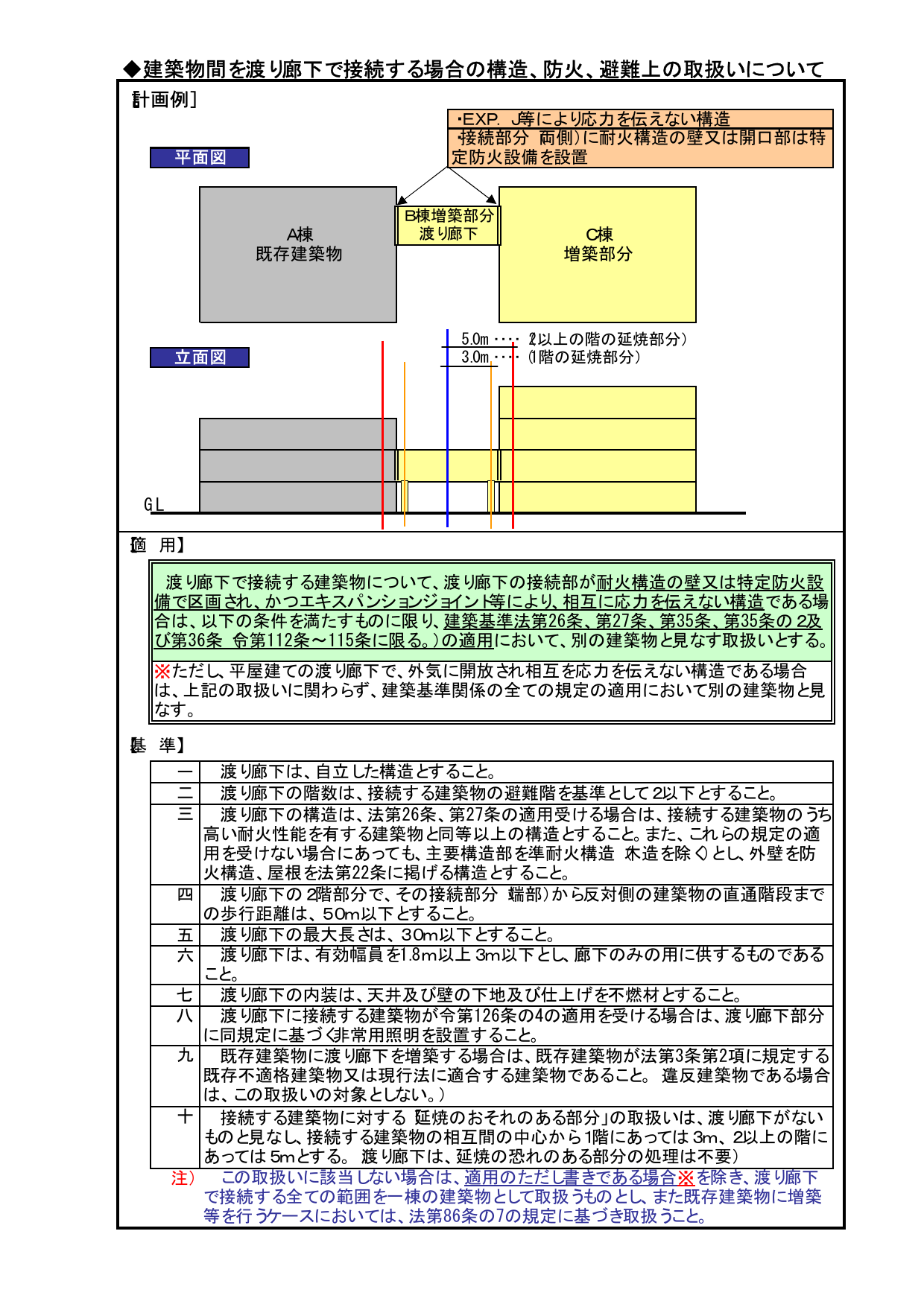 建築物間を渡り廊下で接続する場合の構造 防火 避難上の取扱い