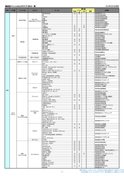 雑誌ジャンルおよびカテゴリ区分一覧
