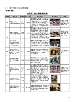 自主事業 - くまもと森都心プラザ