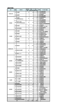 PDF形式3，455KB