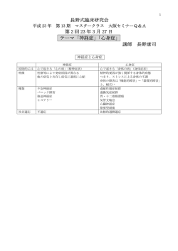 長野式臨床研究会 第 2 回 23 年 3 月 27 日 テーマ「神経症」「心身症