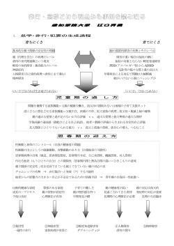 非行・怠学という視点から事例を読み取る