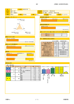 PDF型式 - 栄養Pro