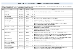 2016年下期 【ウインターバーゲン！沖縄本島＜シティ＆リゾート＞】 設定