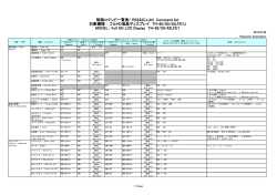 制御コマンド一覧表/ RS232C,LAN Command list 対象機種 ： フルHD