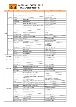 HAPPY HALLOWEEN 2016 オススメ商品・特典一覧