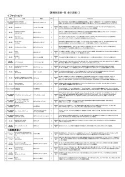 業種別店舗一覧（PDF
