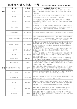 書 名 著者名 内容紹介（初版発行年）