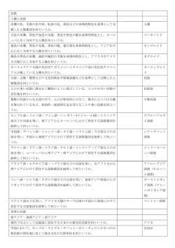 毛髪の色や形，虹彩の色，身長などの身体的特色を基準として分